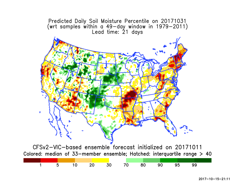 Forecast 20171031