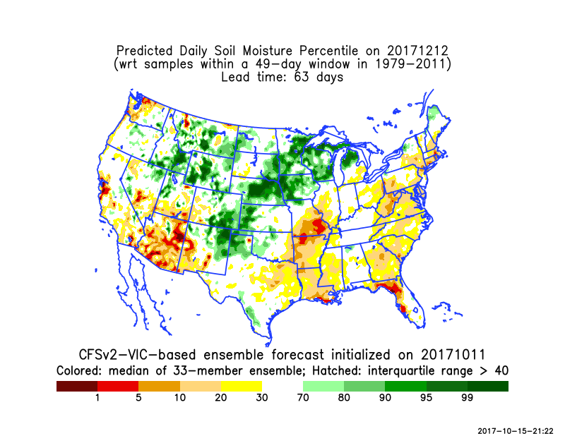 Forecast 20171212
